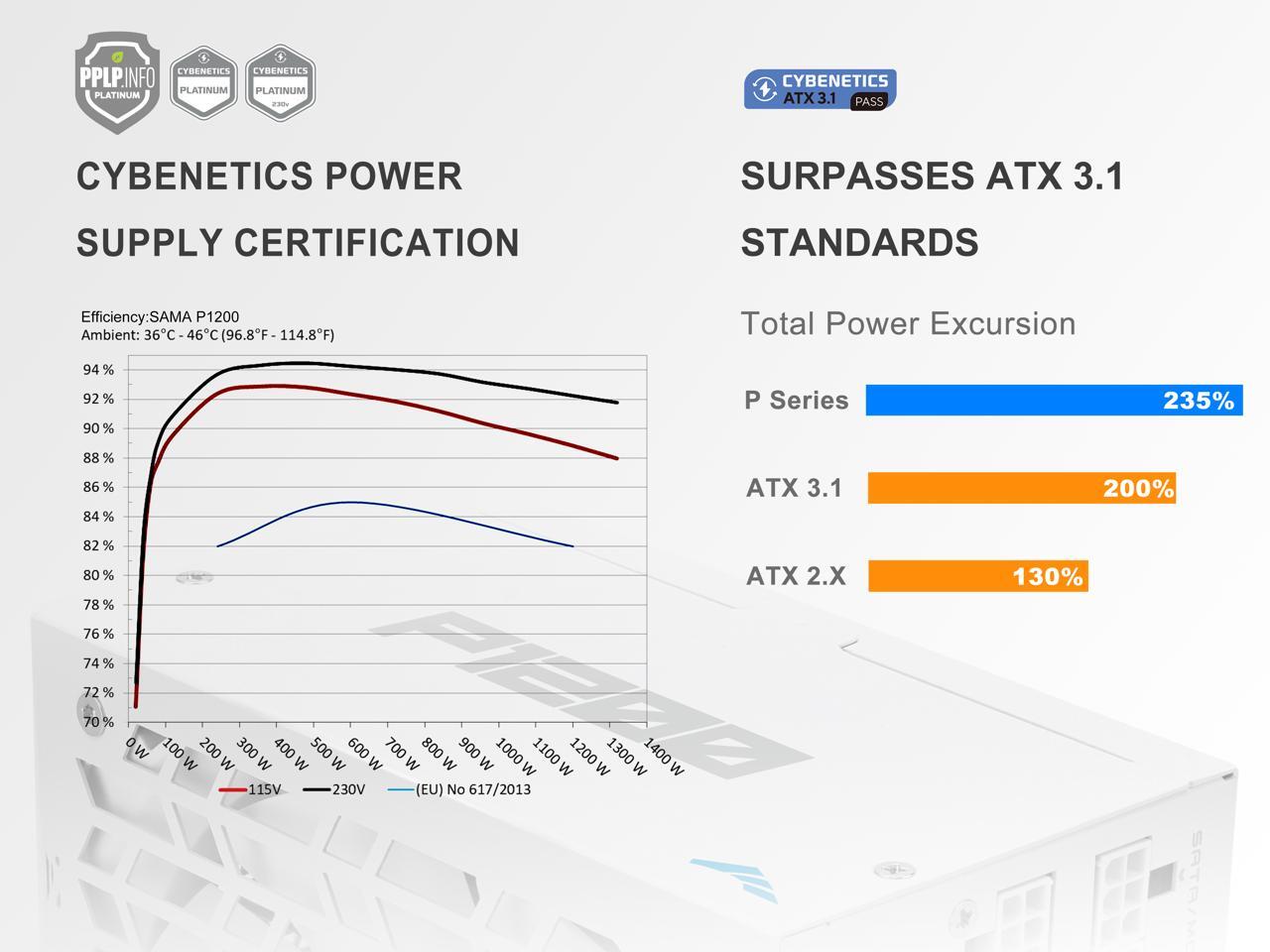 SAMA P1200W ATX 3.1 Power Supp - Psu Computer review and price